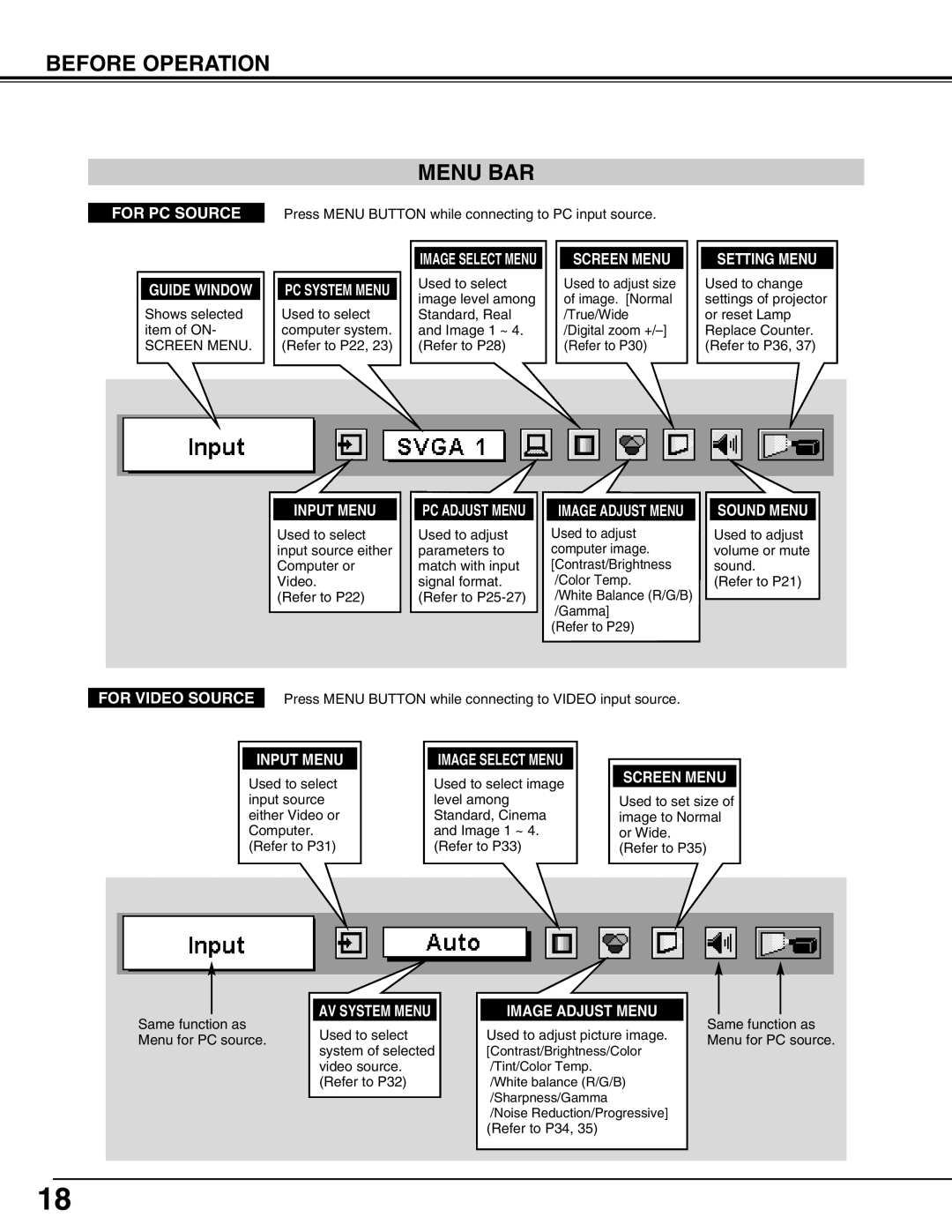 Sanyo PLC-XT10A owner manual Before Operation Menu BAR, Guide Window, Sound Menu 