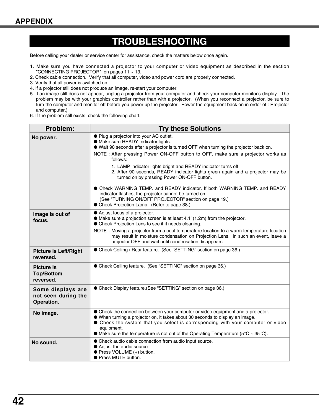 Sanyo PLC-XT10A owner manual Troubleshooting 