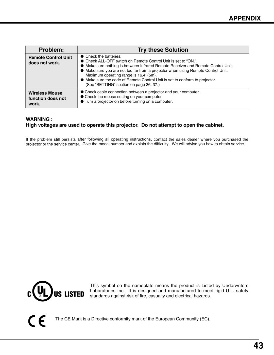 Sanyo PLC-XT10A owner manual Remote Control Unit, Does not work, Wireless Mouse, Function does not, Work 