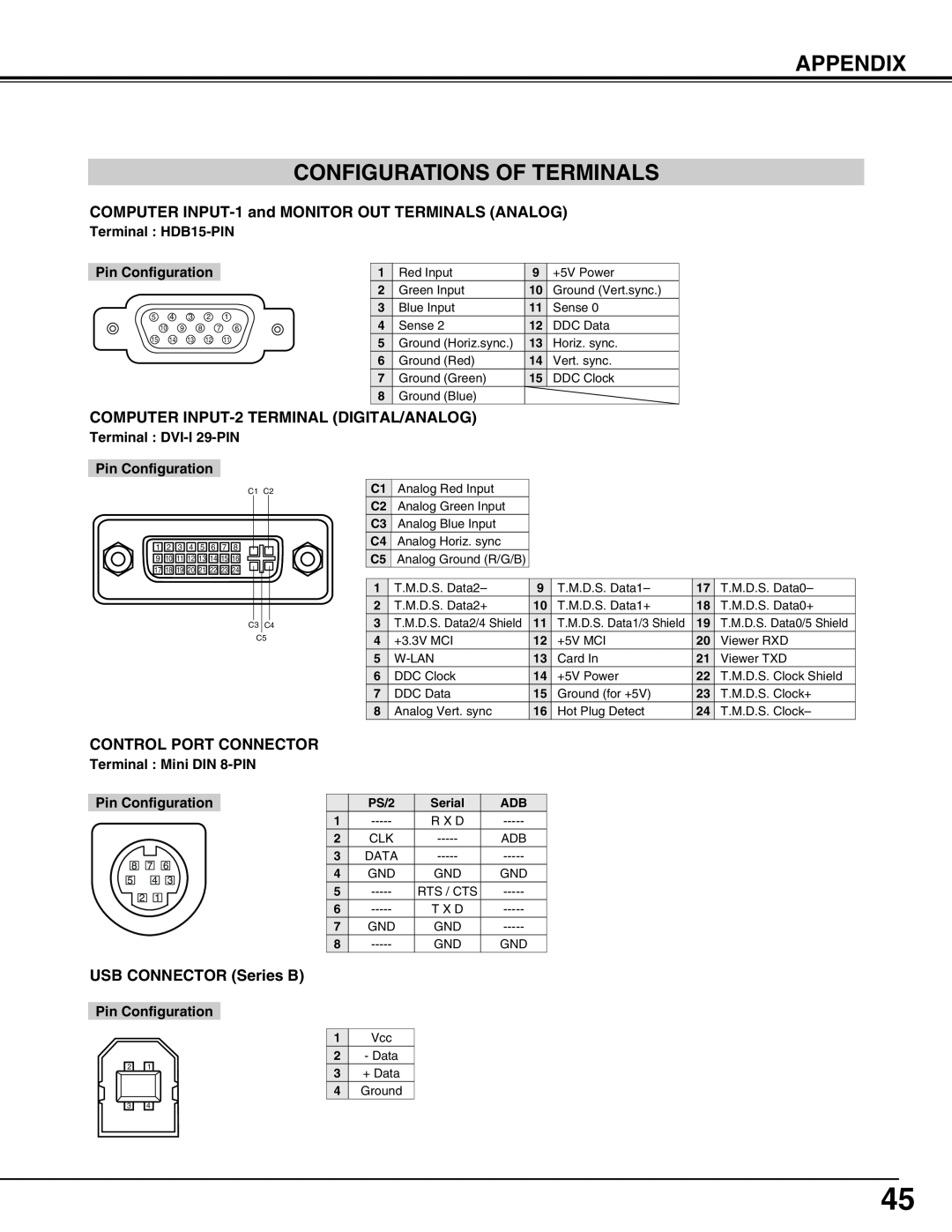 Sanyo PLC-XT16 Appendix Configurations Of Terminals, Terminal HDB15-PIN, Pin Configuration, Terminal Mini DIN 8-PIN 