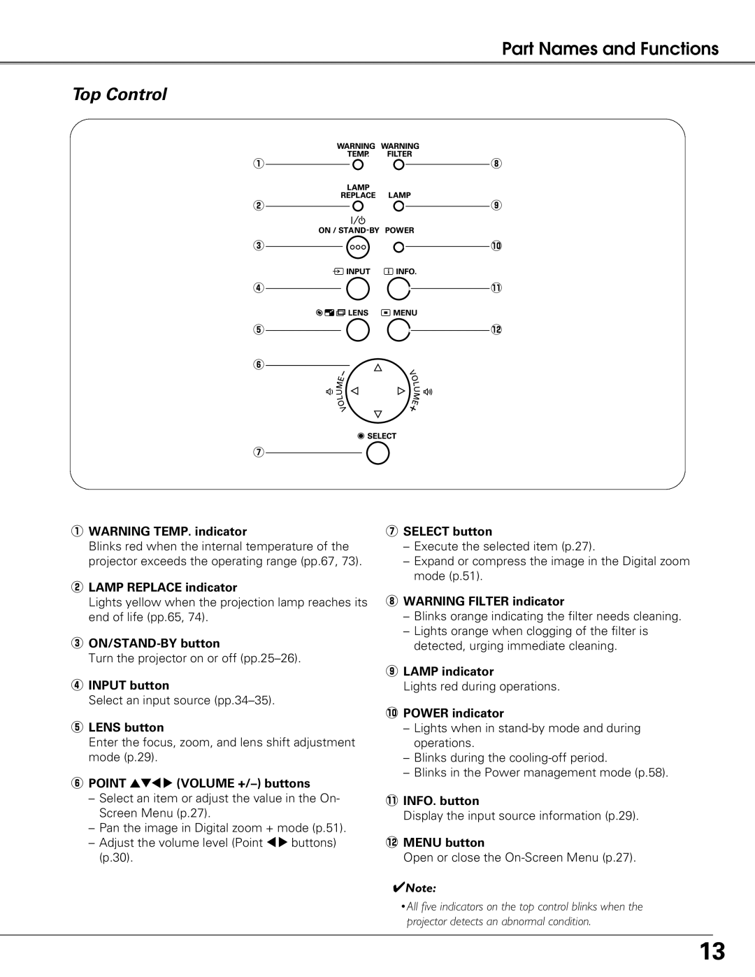 Sanyo PLC-XT21 owner manual Top Control 