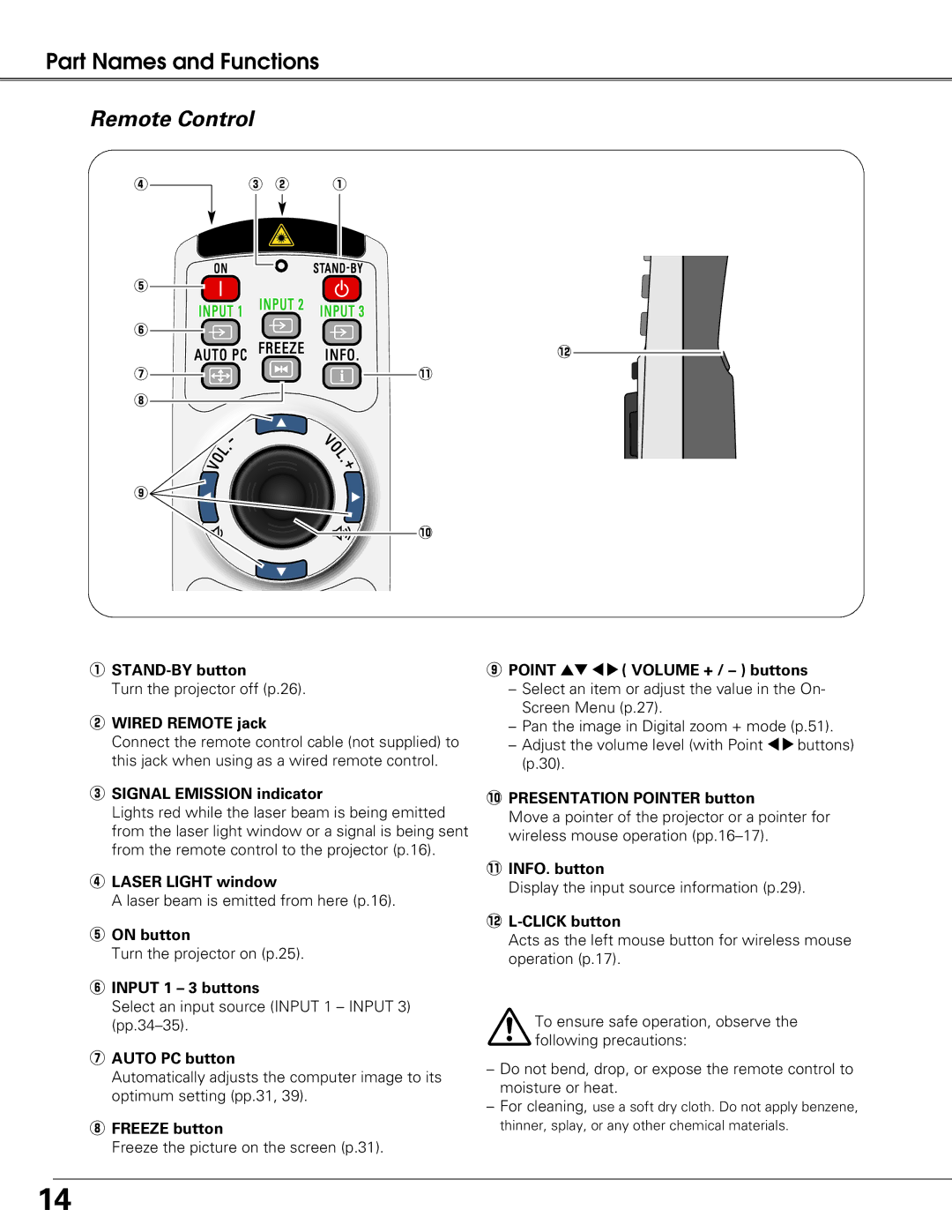 Sanyo PLC-XT21 owner manual Remote Control 