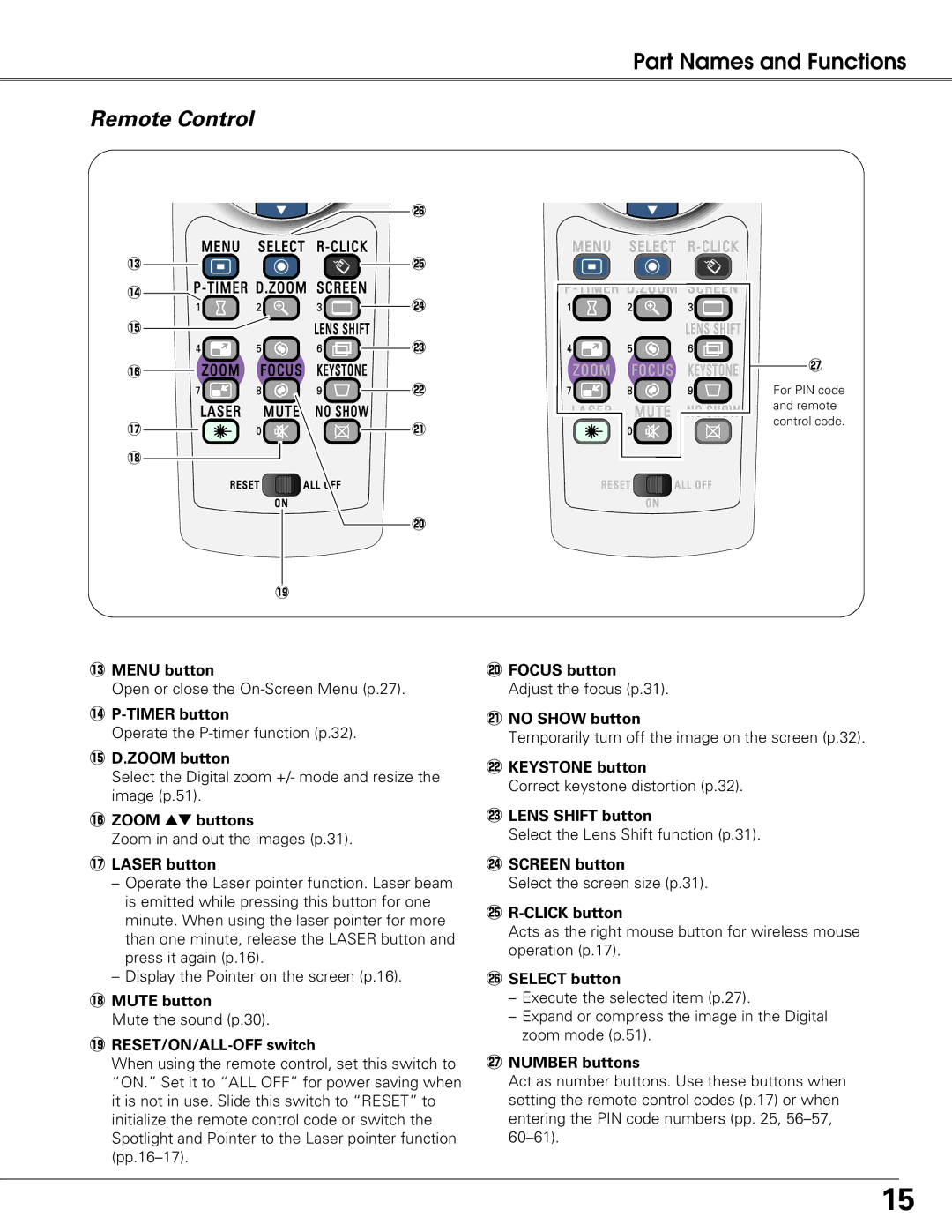 Sanyo PLC-XT21 owner manual 3MENU button, 4P-TIMER button, 5D.ZOOM button, 6ZOOM ed buttons, 7LASER button, 8MUTE button 