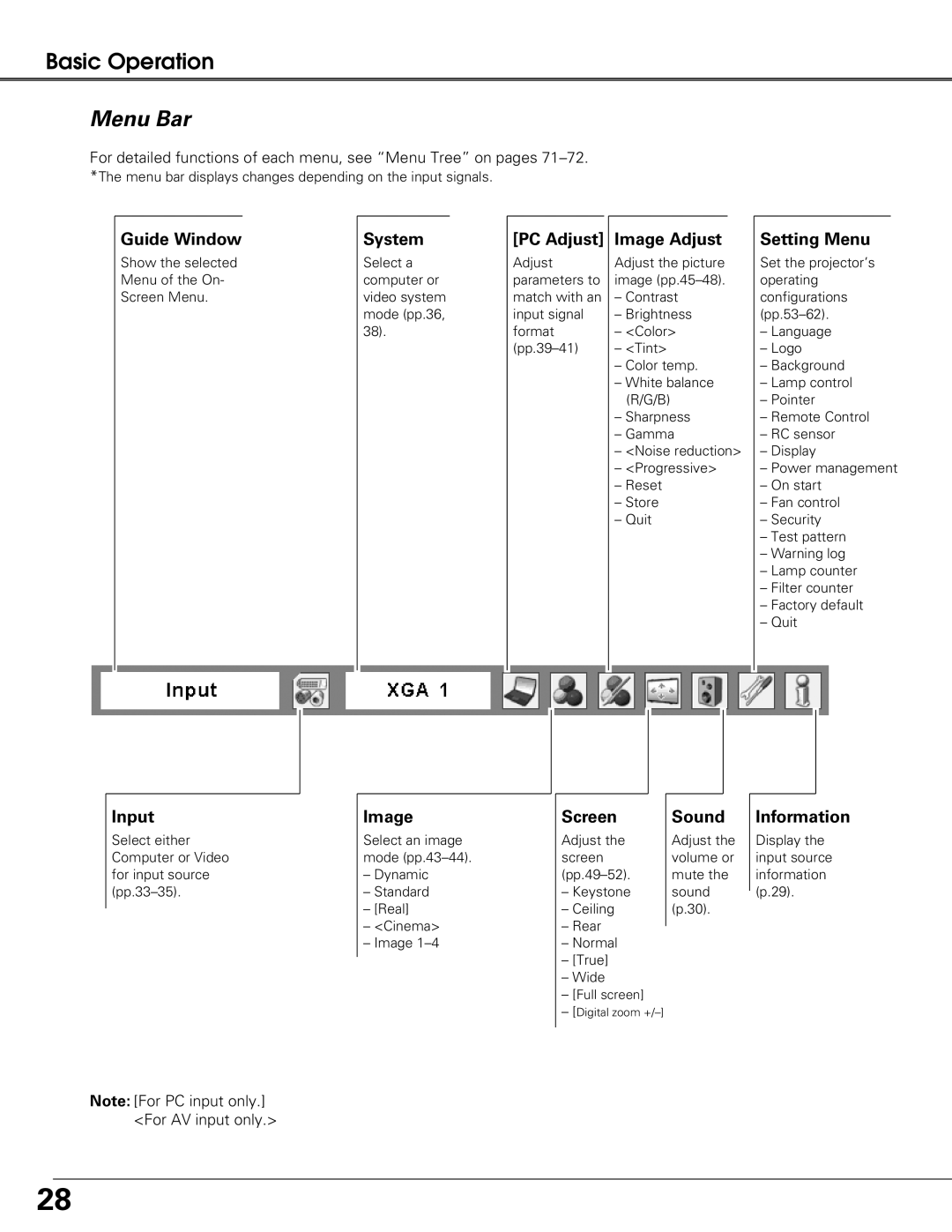 Sanyo PLC-XT21 owner manual Menu Bar 