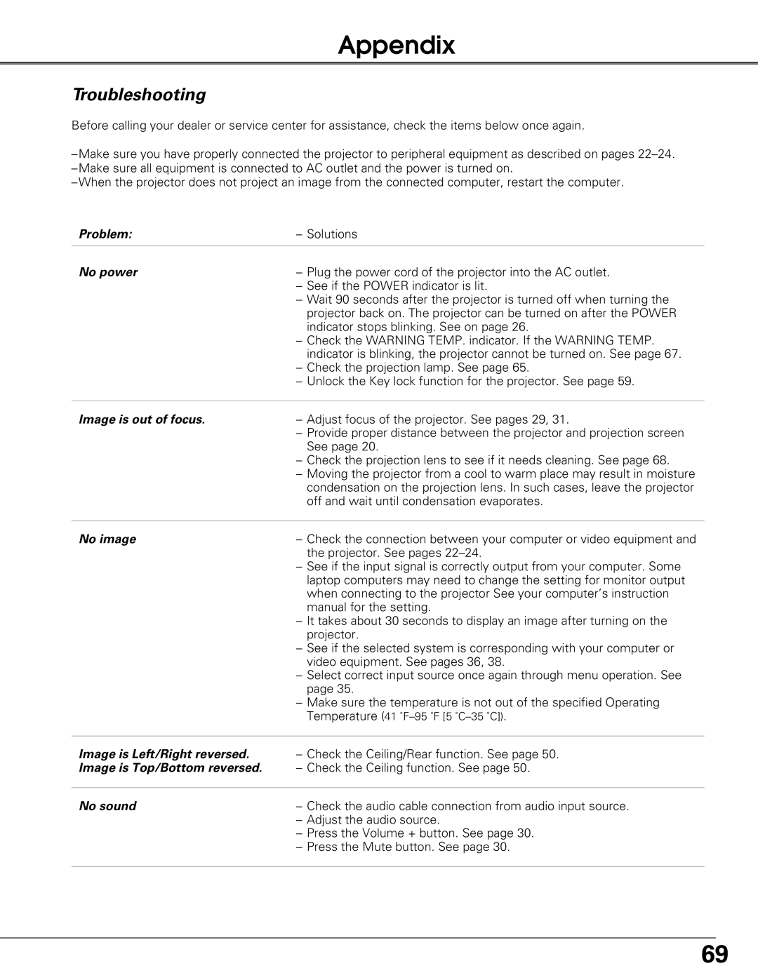 Sanyo PLC-XT21 owner manual Appendix, Troubleshooting 