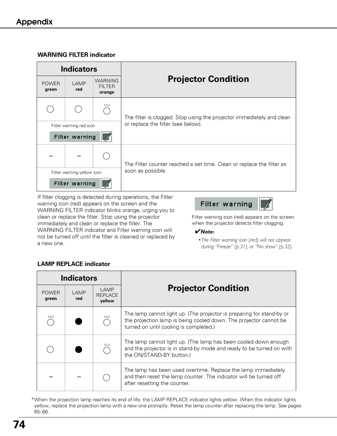 Sanyo PLC-XT21 owner manual Lamp Replace indicator, Or replace the filter see below 