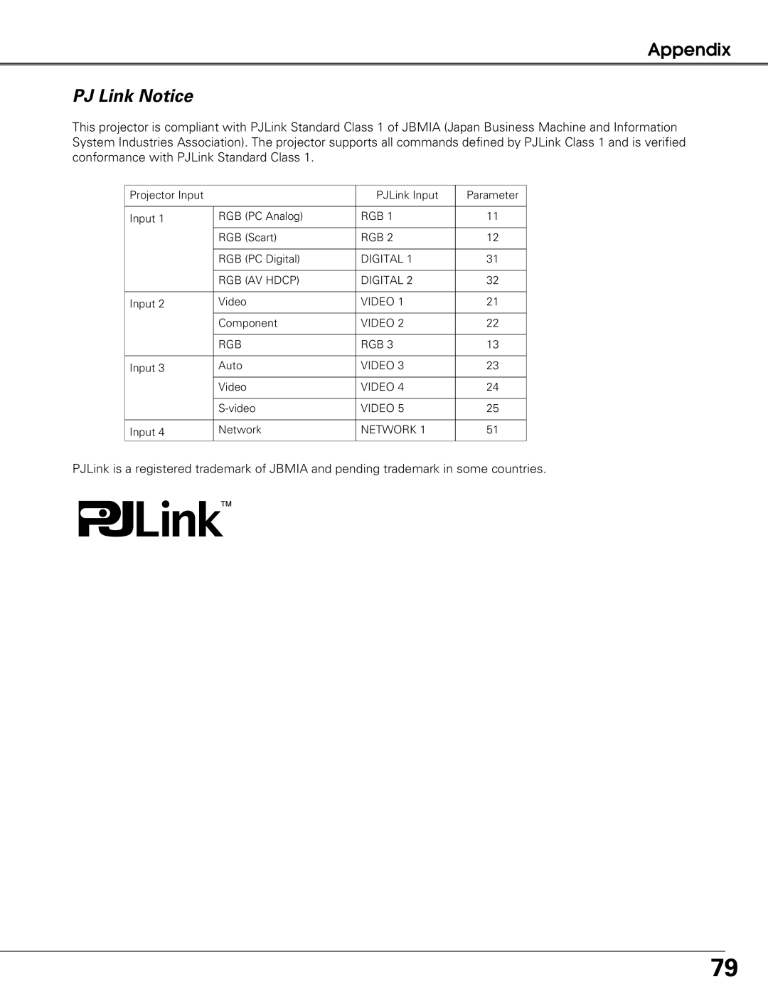 Sanyo PLC-XT21 owner manual PJ Link Notice 