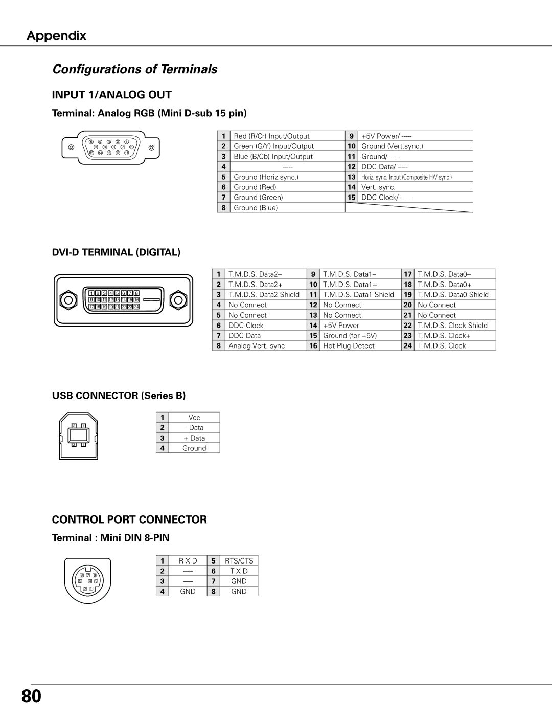 Sanyo PLC-XT21 owner manual Configurations of Terminals, Terminal Analog RGB Mini D-sub 15 pin, USB Connector Series B 