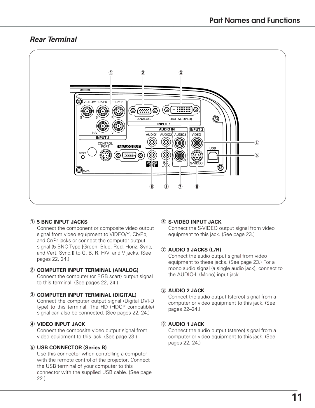 Sanyo PLC-XT25 owner manual Rear Terminal 