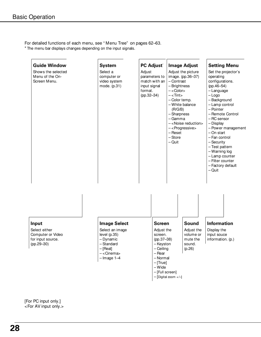 Sanyo PLC-XT25 owner manual Menu Bar 