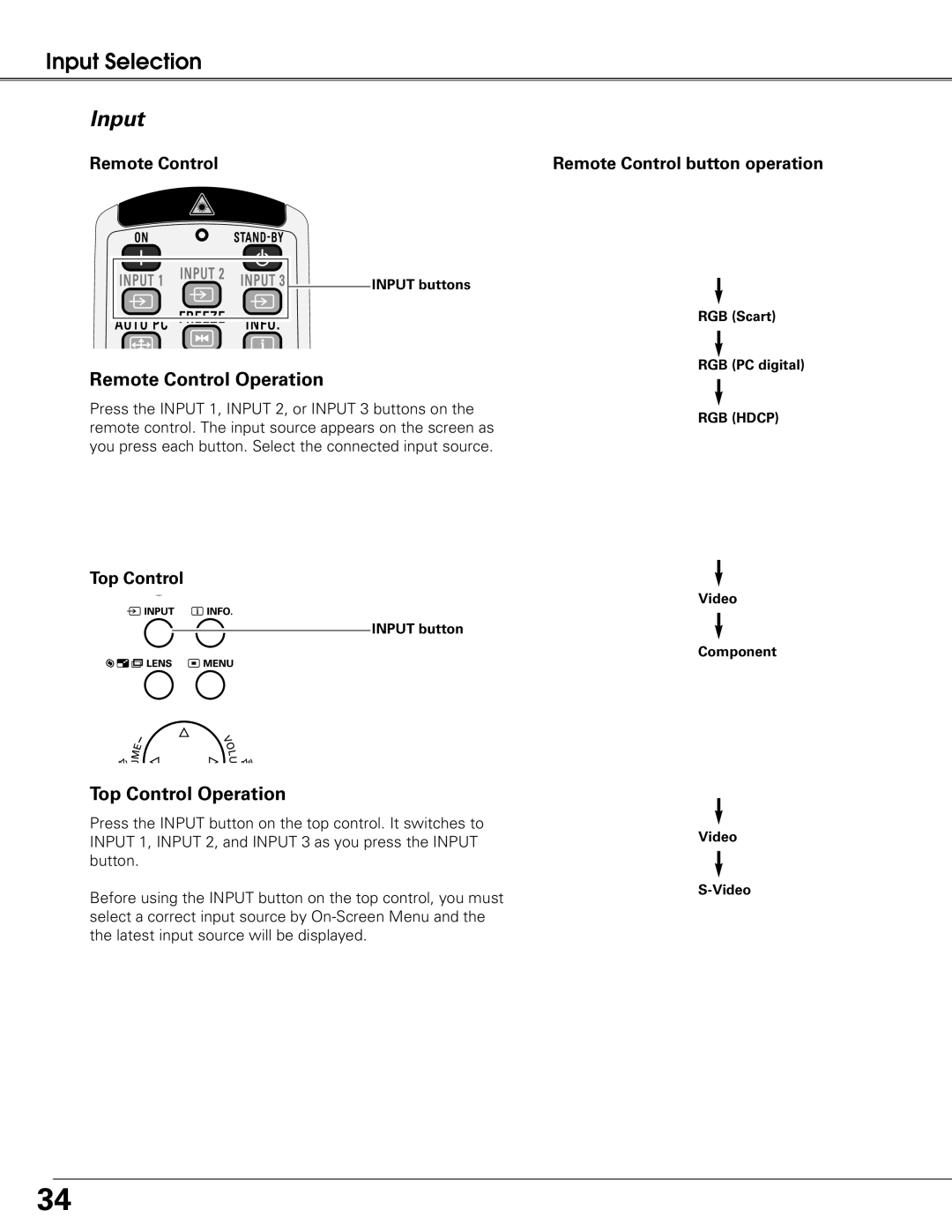 Sanyo PLC-XT25 owner manual Input, Remote Control Operation, Top Control Operation, Remote Control button operation 