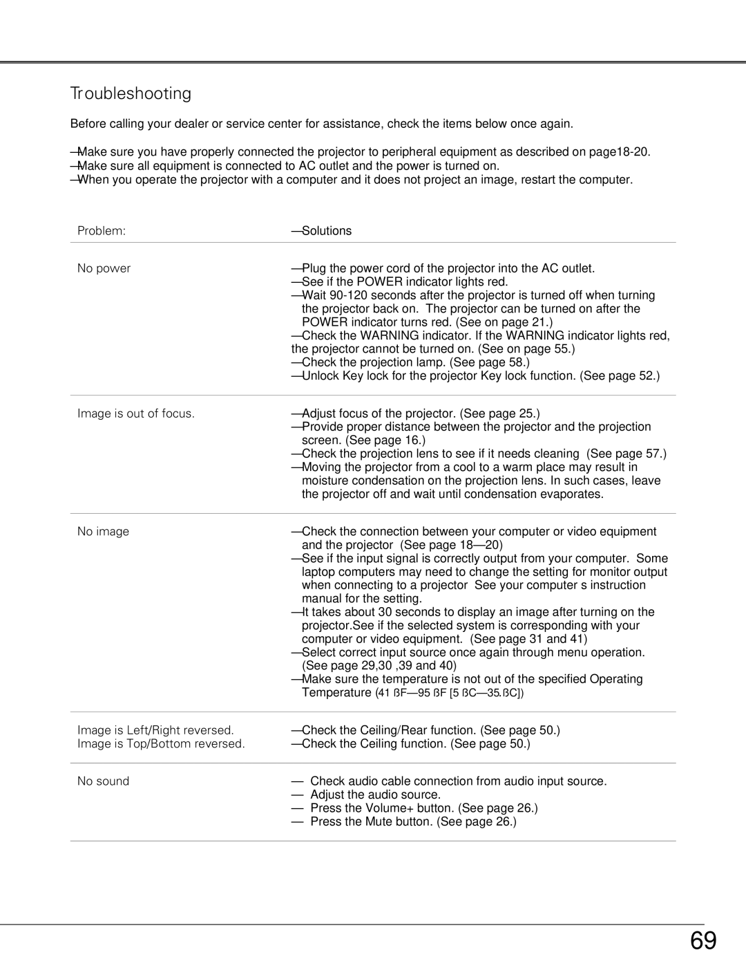 Sanyo PLC-XT25 owner manual Appendix, Troubleshooting 