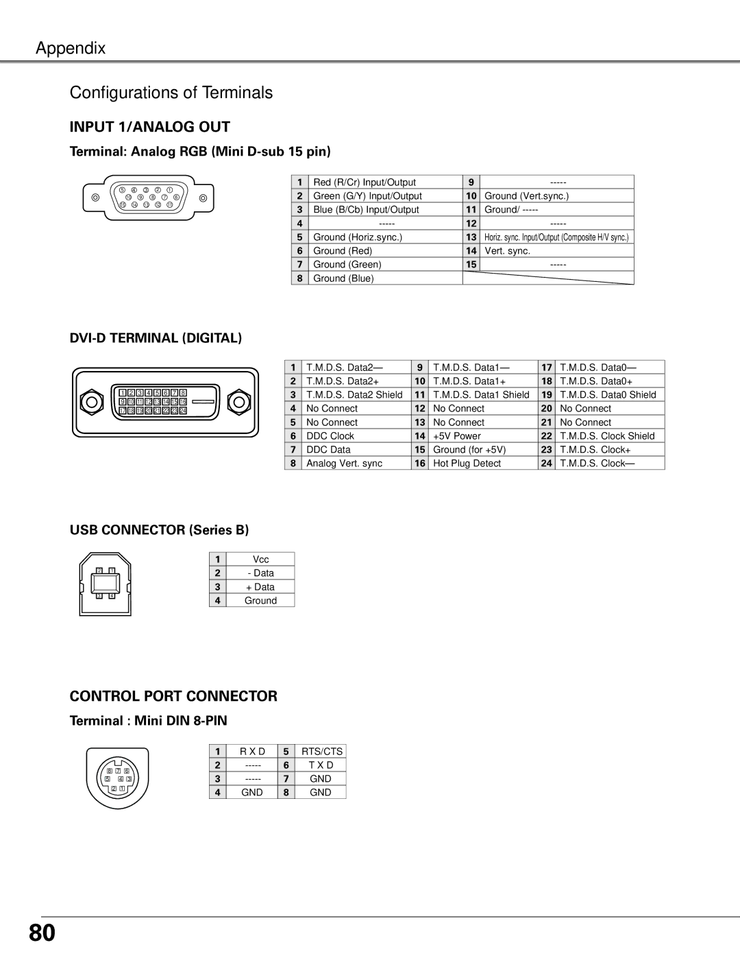 Sanyo PLC-XT25 owner manual Configurations of Terminals, Terminal Analog RGB Mini D-sub 15 pin, USB Connector Series B 