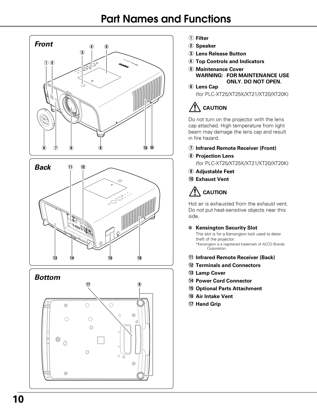 Sanyo PLC-XT20L*, PLC-XT25K, PLC-XT20K owner manual Part Names and Functions, Front Back Bottom 