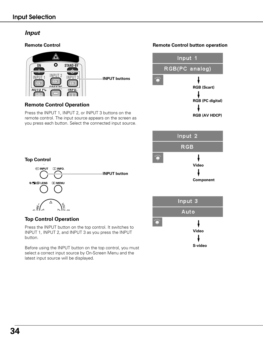 Sanyo PLC-XT20L*, PLC-XT25K Input, Remote Control Operation, Top Control Operation, Remote Control button operation 