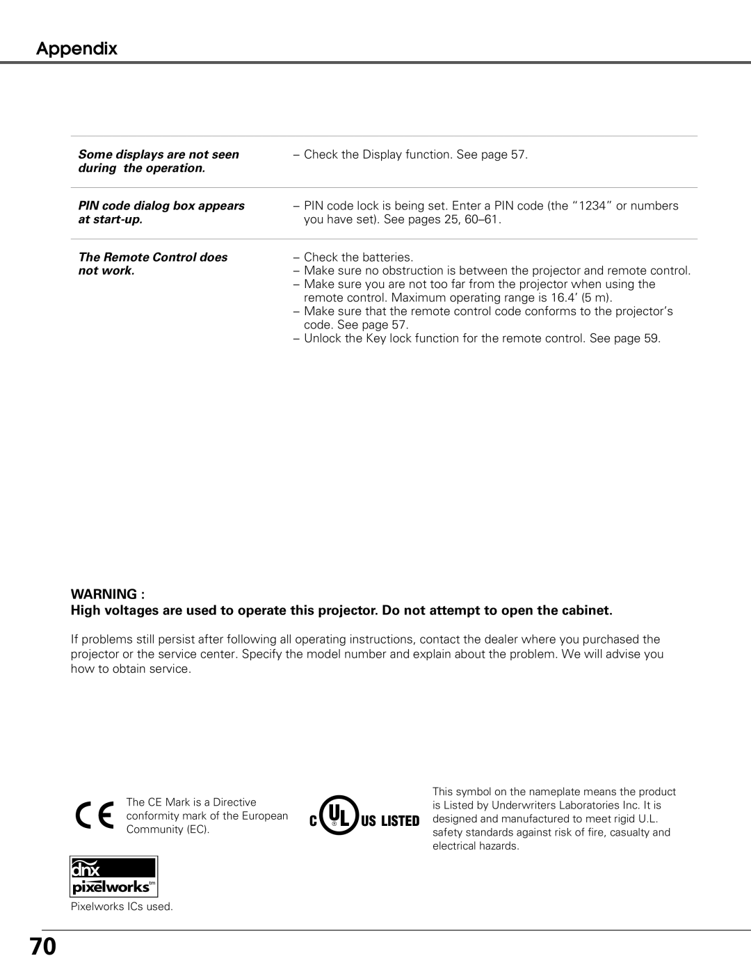 Sanyo PLC-XT20L*, PLC-XT25K, PLC-XT20K owner manual Appendix 