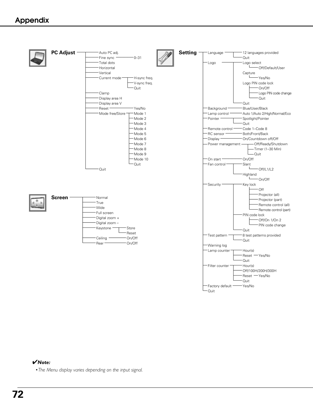 Sanyo PLC-XT25K, PLC-XT20L*, PLC-XT20K owner manual PC Adjust Screen, Setting 