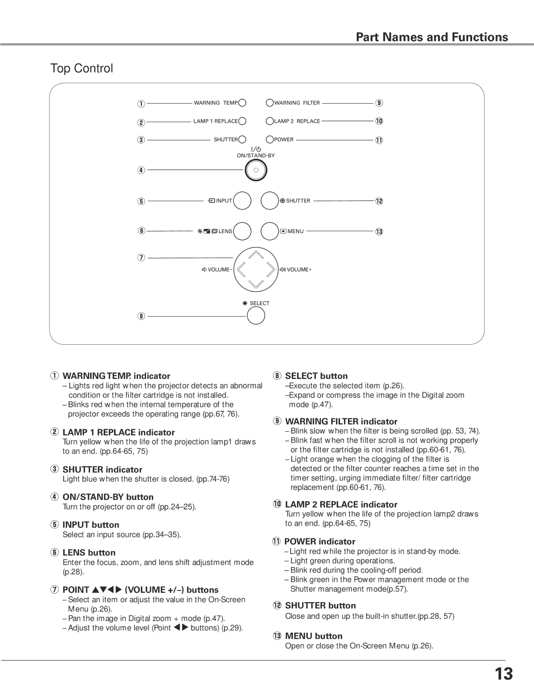 Sanyo PLC-XTC50AL owner manual Top Control 