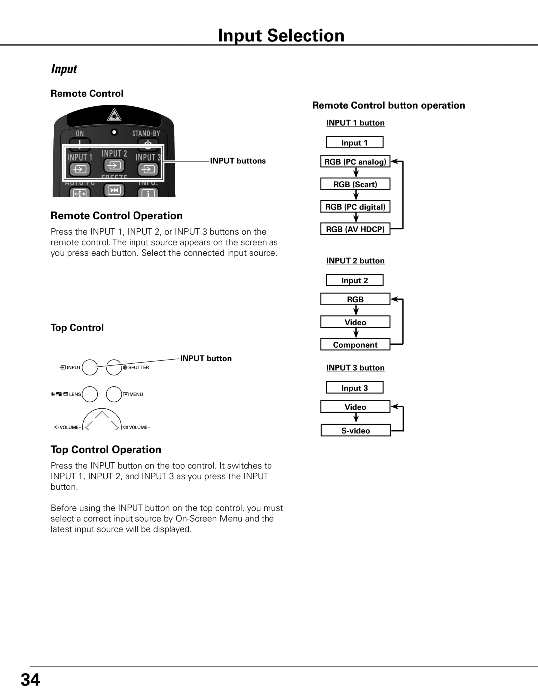 Sanyo PLC-XTC50AL Input Selection, Remote Control Operation, Top Control Operation, Remote Control button operation 