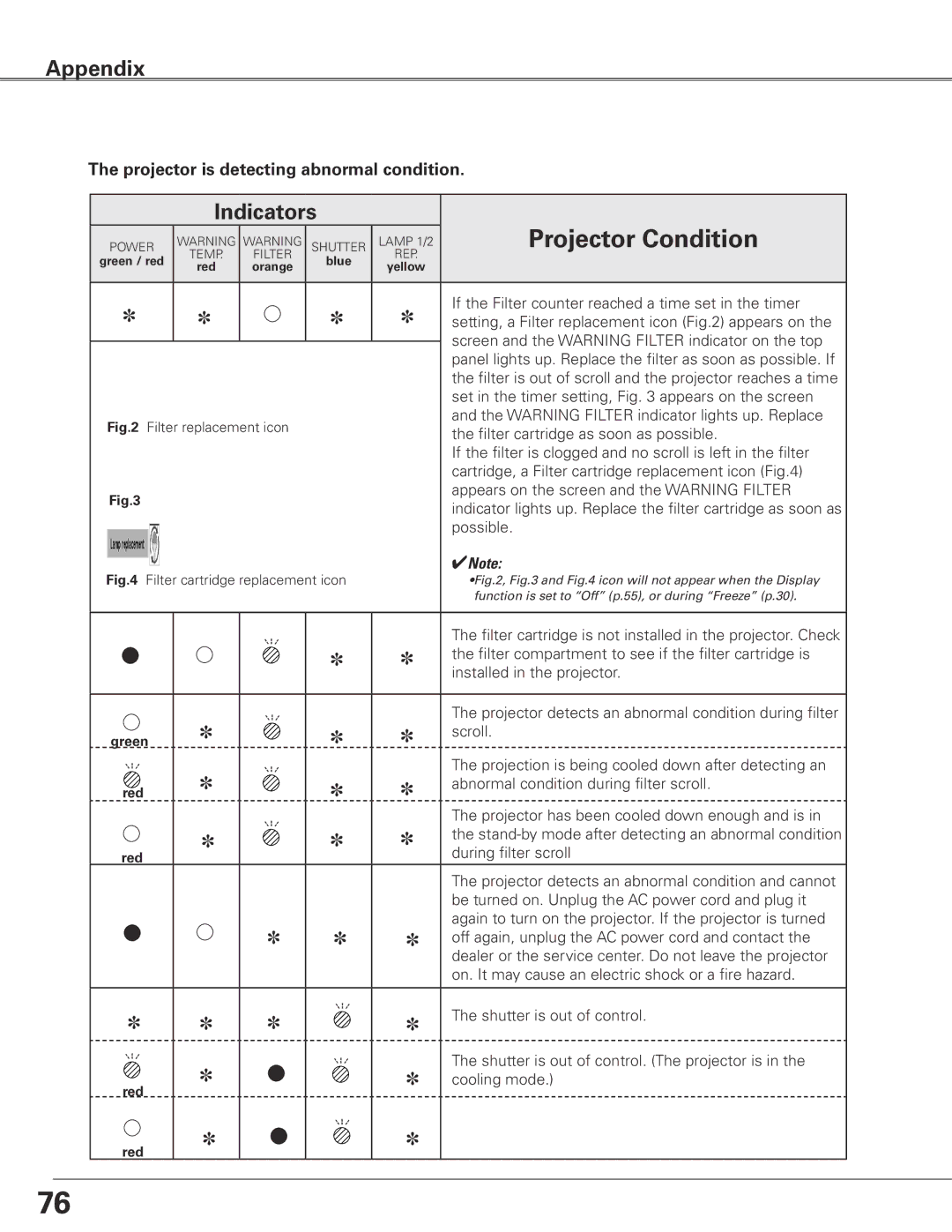 Sanyo PLC-XTC50AL owner manual If the Filter counter reached a time set in the timer 