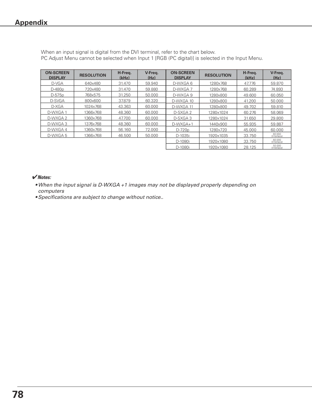 Sanyo PLC-XTC50AL owner manual 59.940 