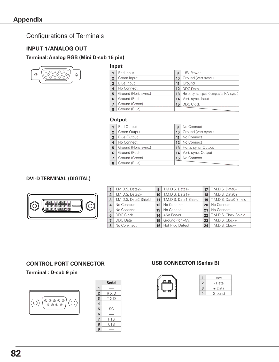 Sanyo PLC-XTC50AL owner manual Configurations of Terminals, Output, Terminal D-sub 9 pin 