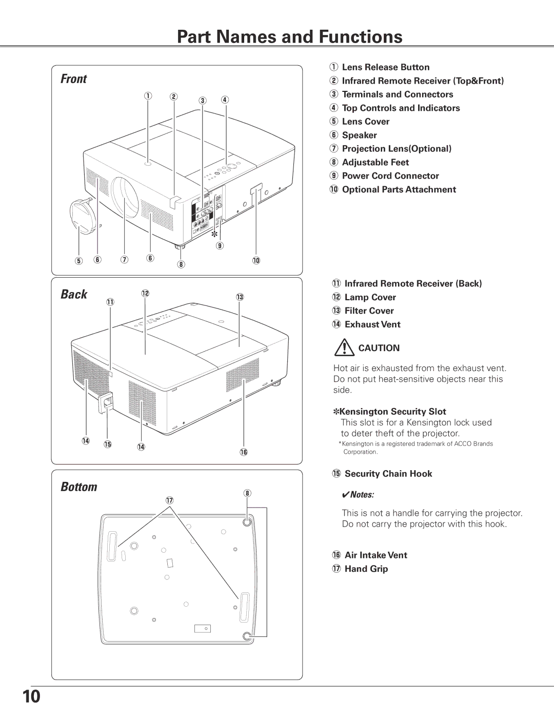 Sanyo PLC-XTC50L owner manual Part Names and Functions, Front, Back 