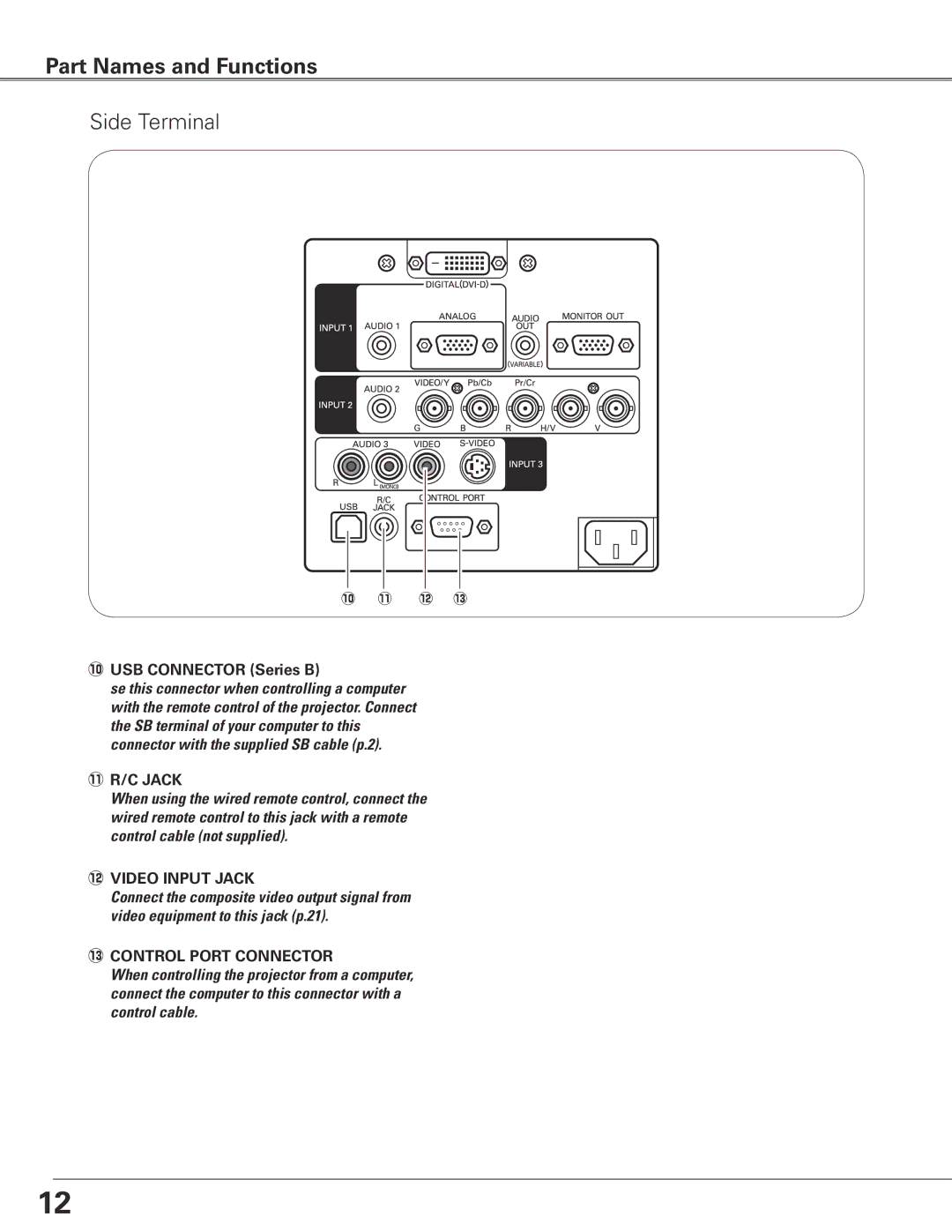 Sanyo PLC-XTC50L owner manual 0USB Connector Series B, 1R/C Jack 