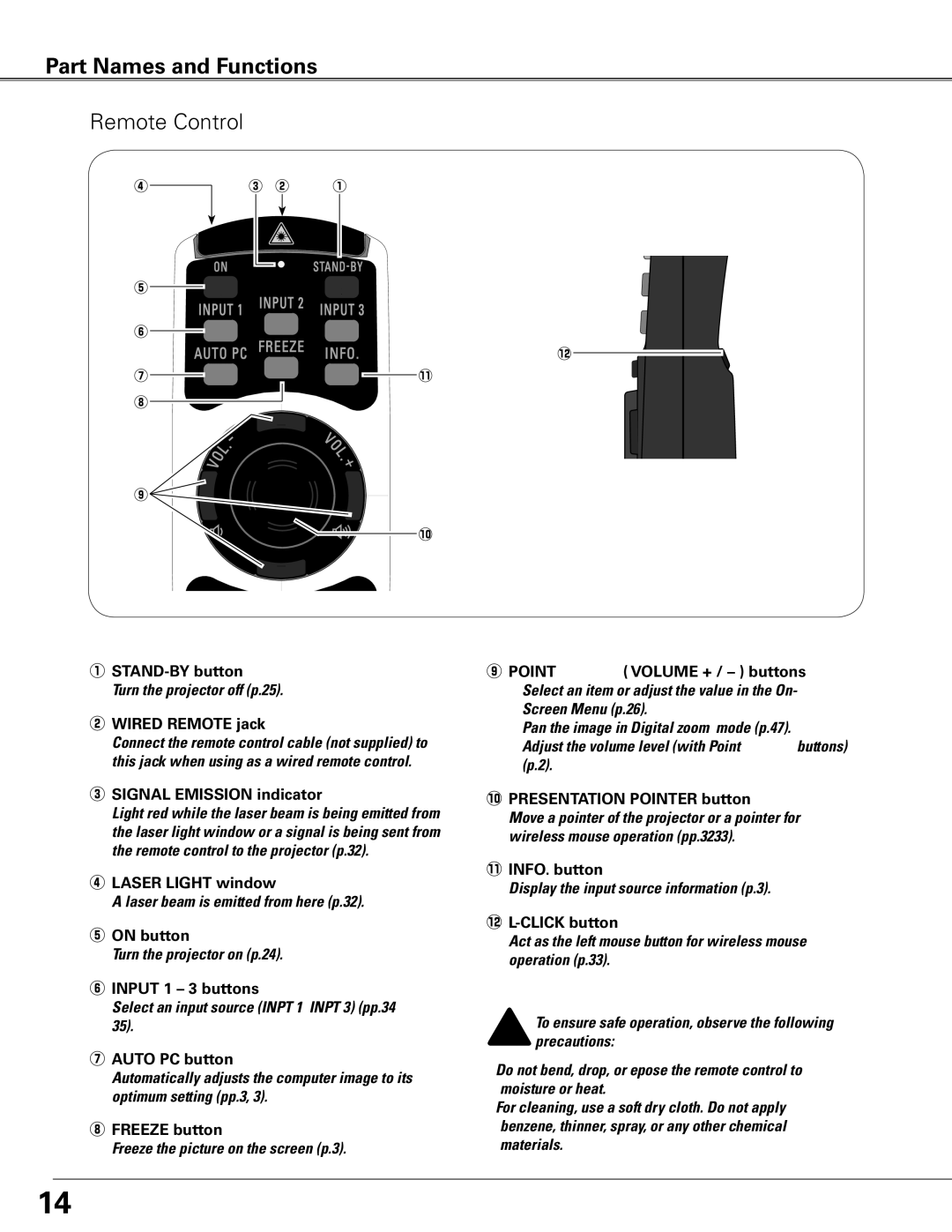 Sanyo PLC-XTC50L owner manual Remote Control 