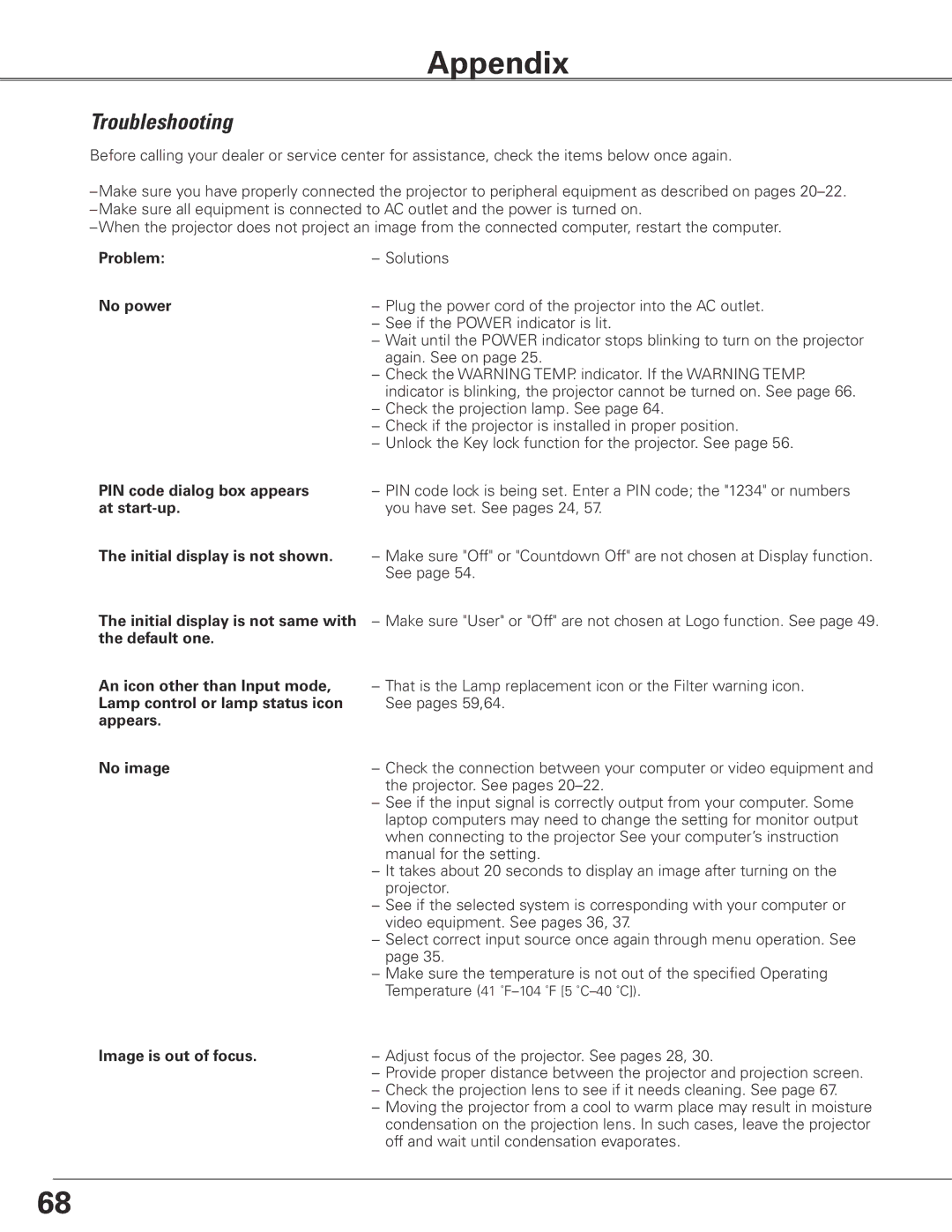 Sanyo PLC-XTC50L owner manual Appendix, Troubleshooting, Problem, No power, Image is out of focus 