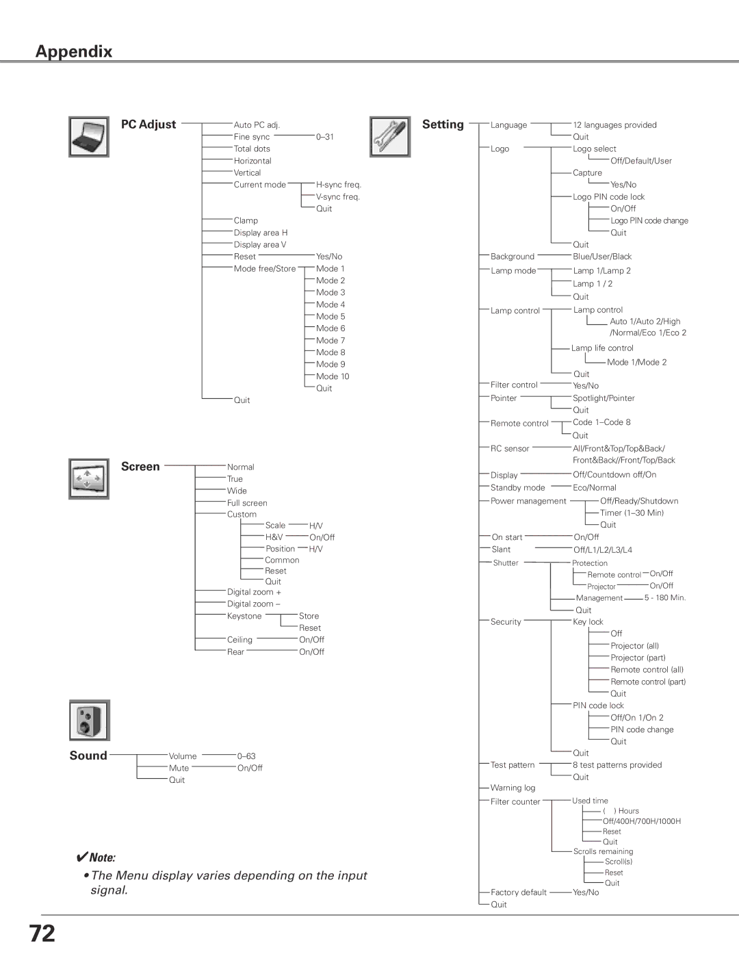 Sanyo PLC-XTC50L owner manual PC Adjust Screen, Setting 