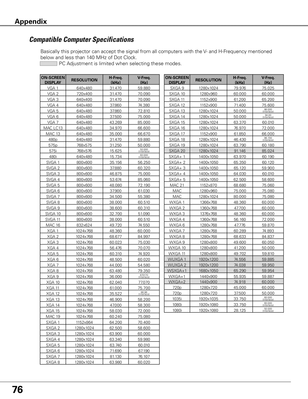 Sanyo PLC-XTC50L owner manual Compatible Computer Specifications, ON-SCREEN Resolution 