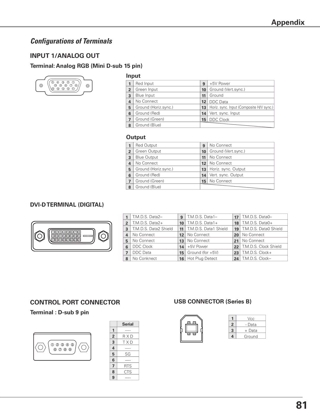 Sanyo PLC-XTC50L Configurations of Terminals, Terminal Analog RGB Mini D-sub 15 pin Input, Output, Terminal D-sub 9 pin 