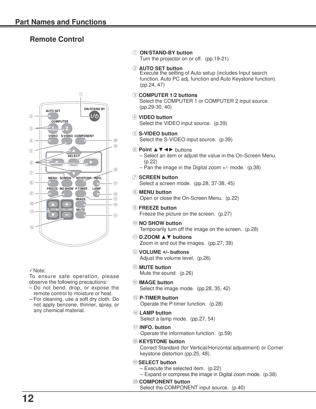 Sanyo PLC-XU106K owner manual Part Names and Functions Remote Control 