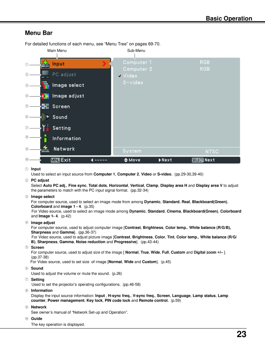 Sanyo PLC-XU106K owner manual Basic Operation Menu Bar, For detailed functions of each menu, see Menu Tree on pages 