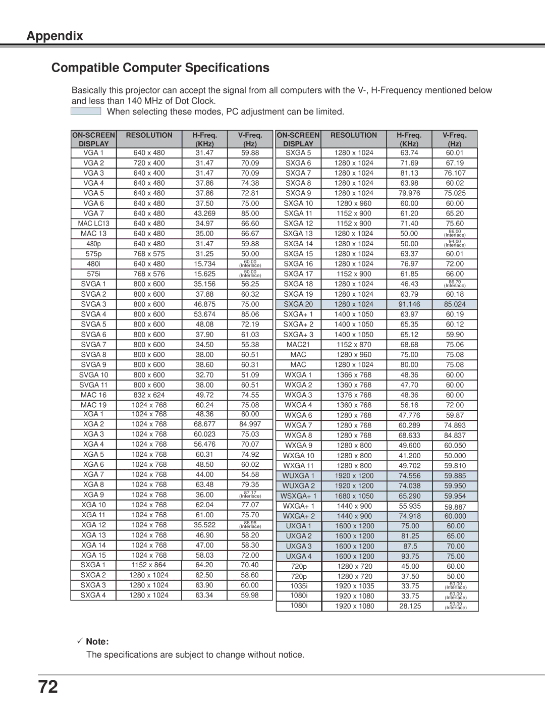 Sanyo PLC-XU106K owner manual Appendix Compatible Computer Specifications,  Note 