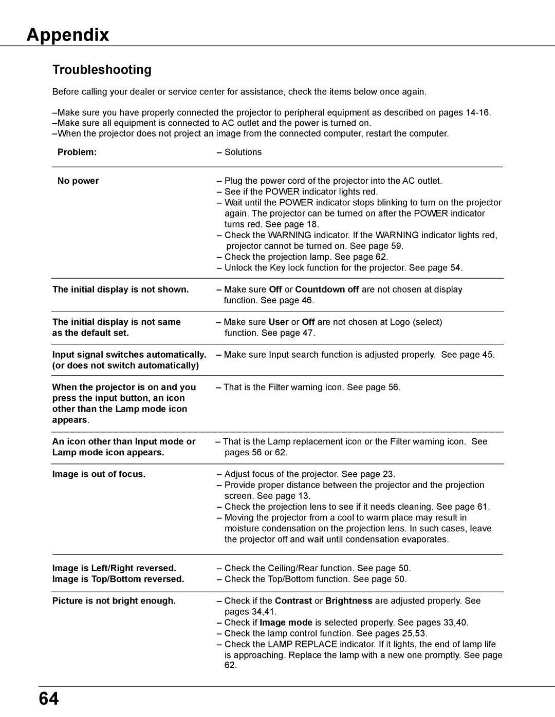 Sanyo PLC-XU300K, PLC-XU350K owner manual Appendix, Troubleshooting 