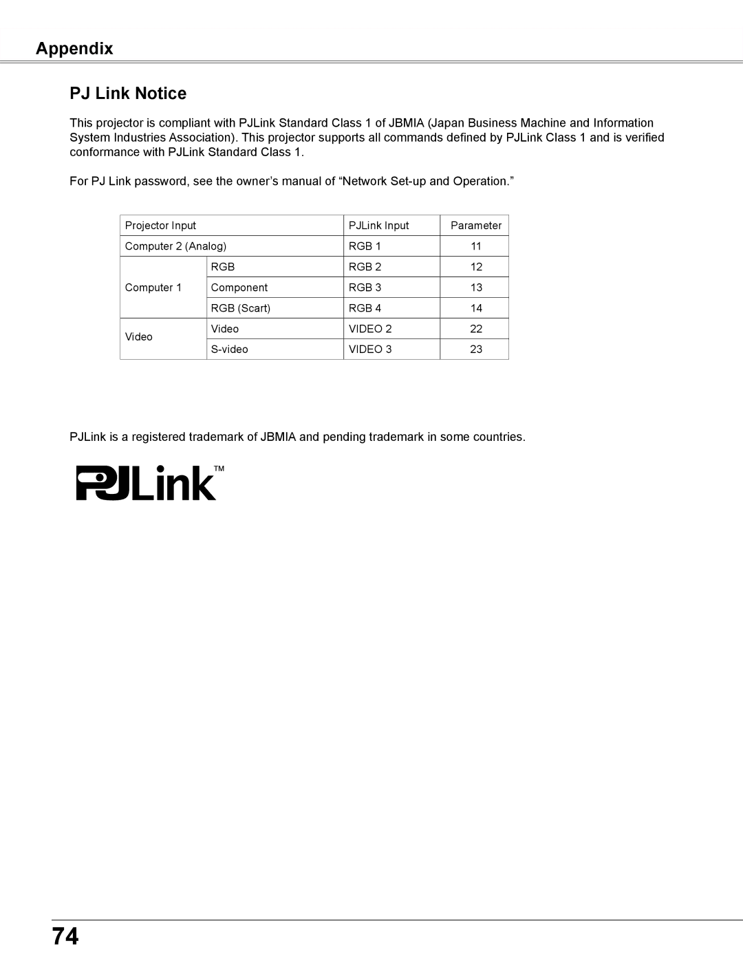 Sanyo PLC-XU350K, PLC-XU300K owner manual Appendix PJ Link Notice 