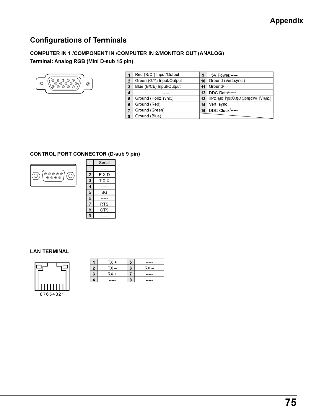 Sanyo PLC-XU300K, PLC-XU350K owner manual Appendix Configurations of Terminals, Terminal Analog RGB Mini D-sub 15 pin 