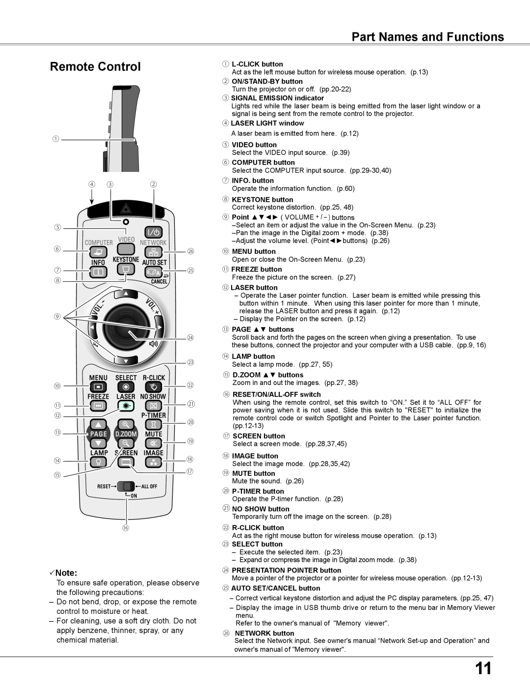 Sanyo PLC-XU305A, PLC-XU355A owner manual Remote Control, Part Names and Functions, Note 