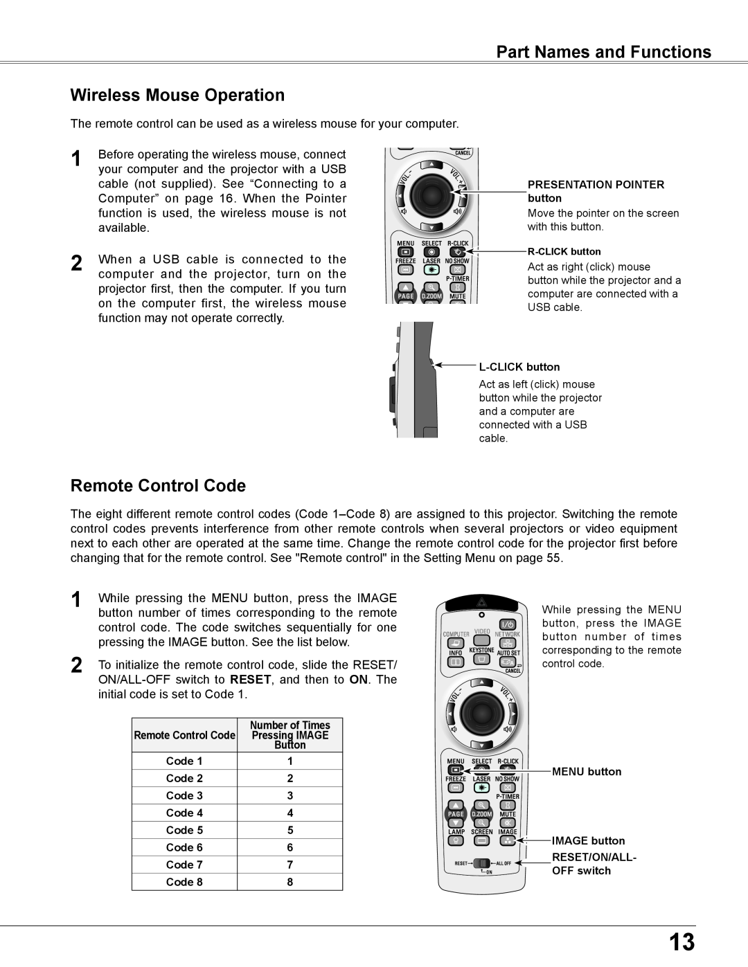 Sanyo PLC-XU305A, PLC-XU355A owner manual Part Names and Functions wireless Mouse Operation, Remote Control Code 