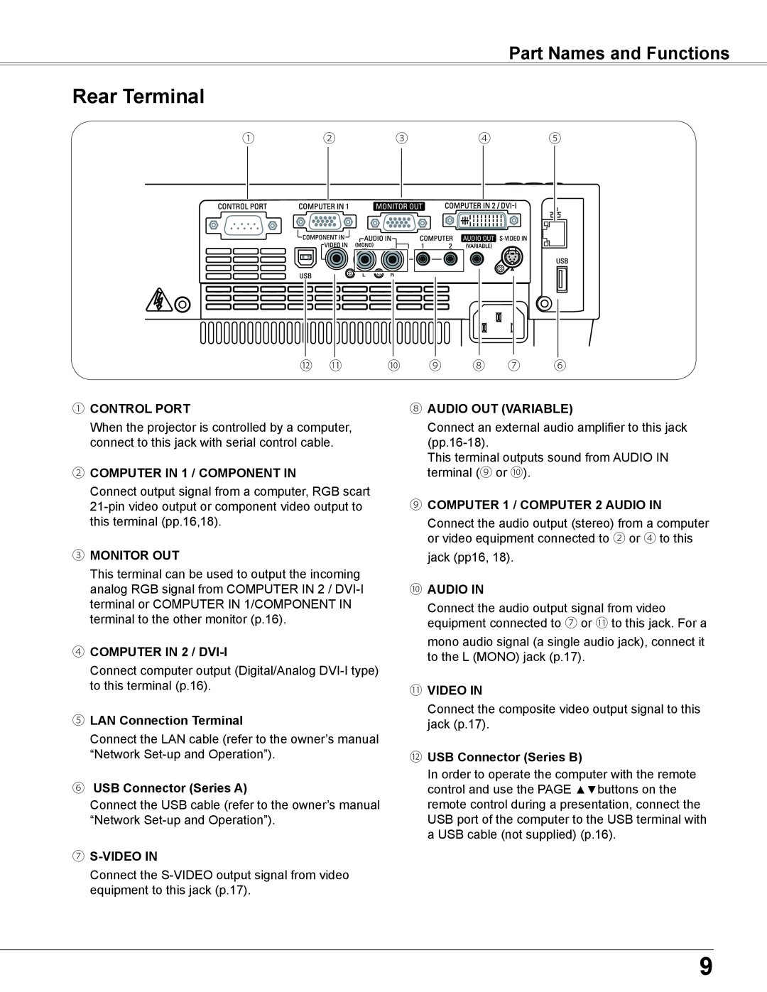 Sanyo PLC-XU305A Rear Terminal, Part Names and Functions, ① CONTROL PORT, ② COMPUTER IN 1 / COMPONENT IN, ③ MONITOR OUT 