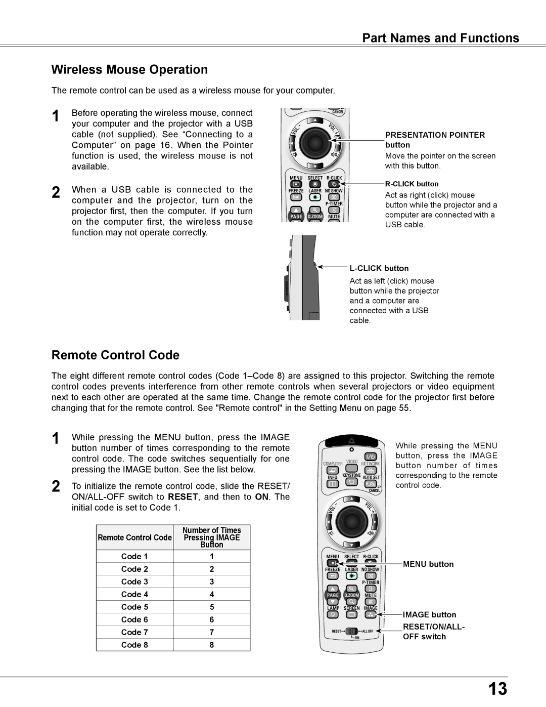 Sanyo PLC-XU305A, PLC-XU355A owner manual Part Names and Functions Wireless Mouse Operation, Remote Control Code 