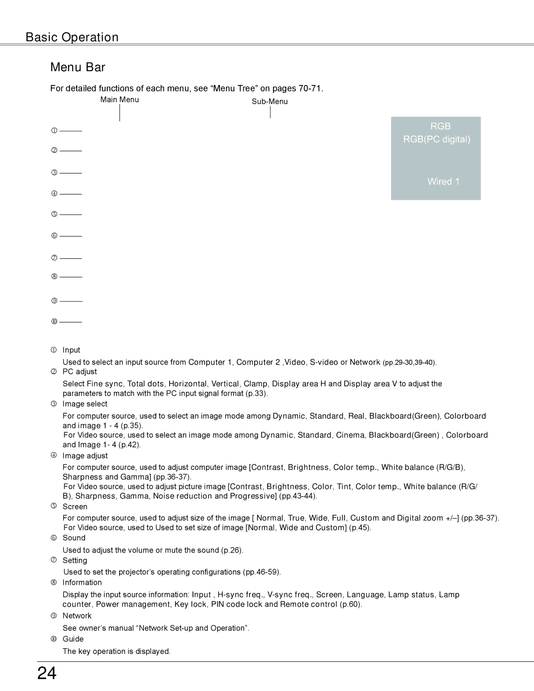 Sanyo PLC-XU355A, PLC-XU305A owner manual Basic Operation Menu Bar, Rgb 