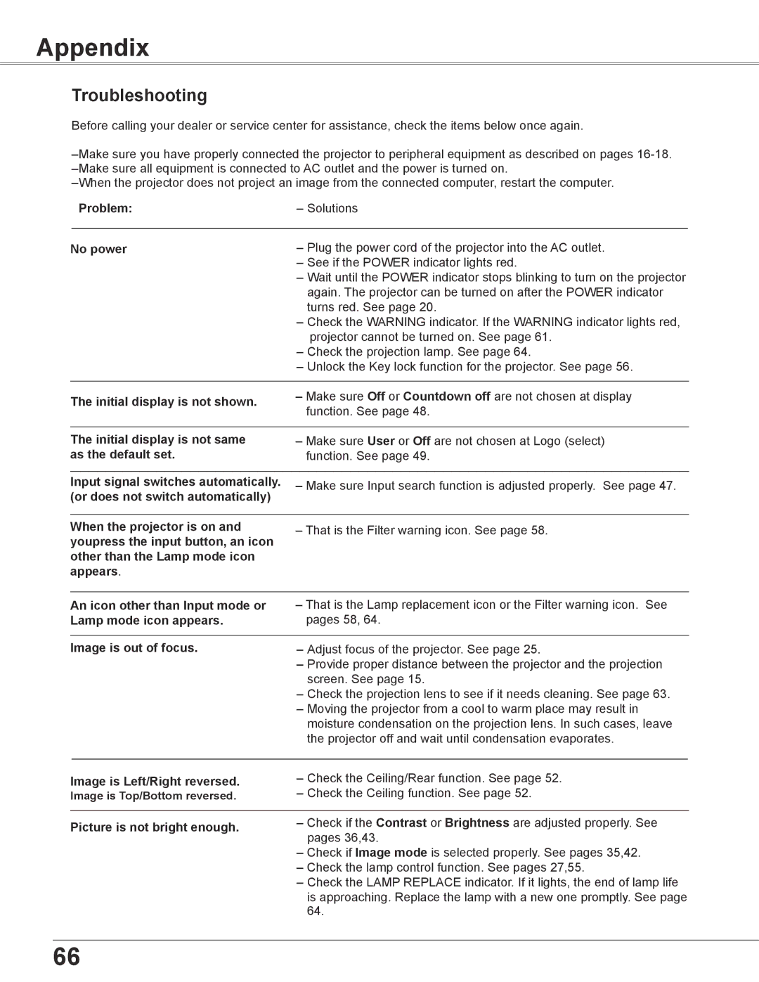 Sanyo PLC-XU355A, PLC-XU305A owner manual Appendix, Troubleshooting 