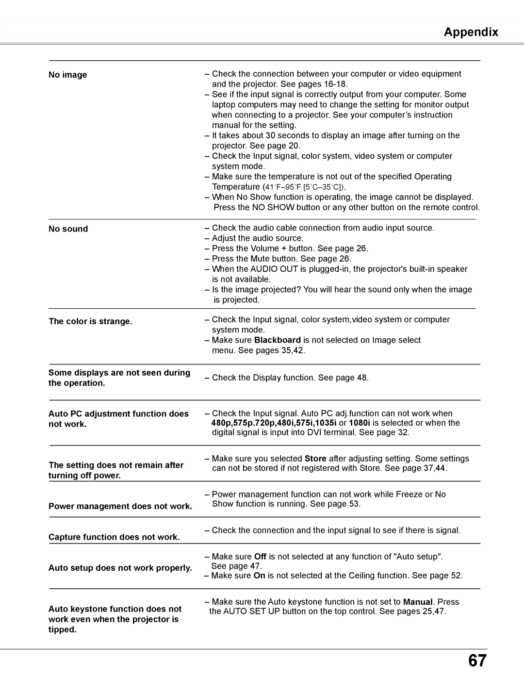 Sanyo PLC-XU305A, PLC-XU355A owner manual Appendix 