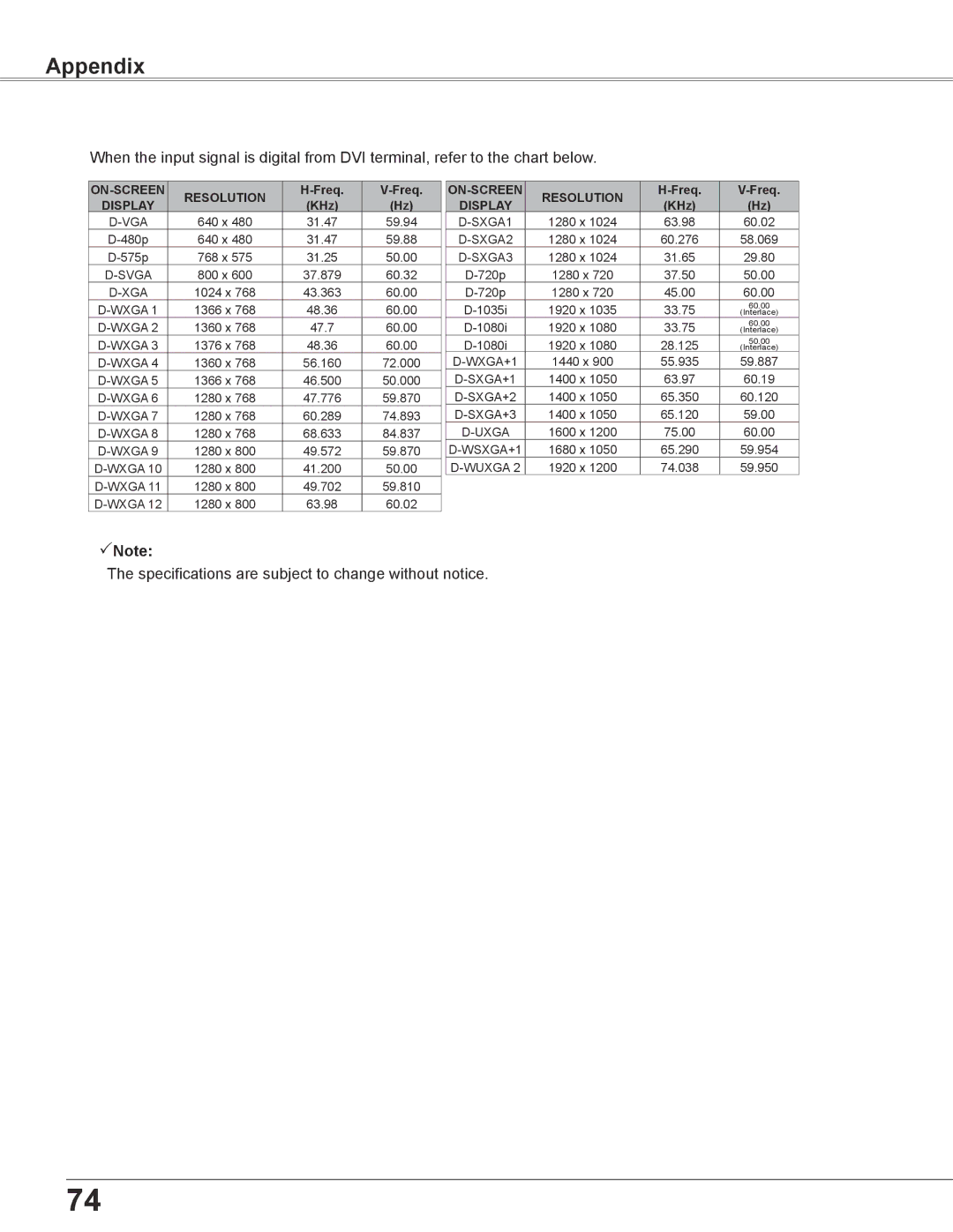 Sanyo PLC-XU355A, PLC-XU305A owner manual Specifications are subject to change without notice 