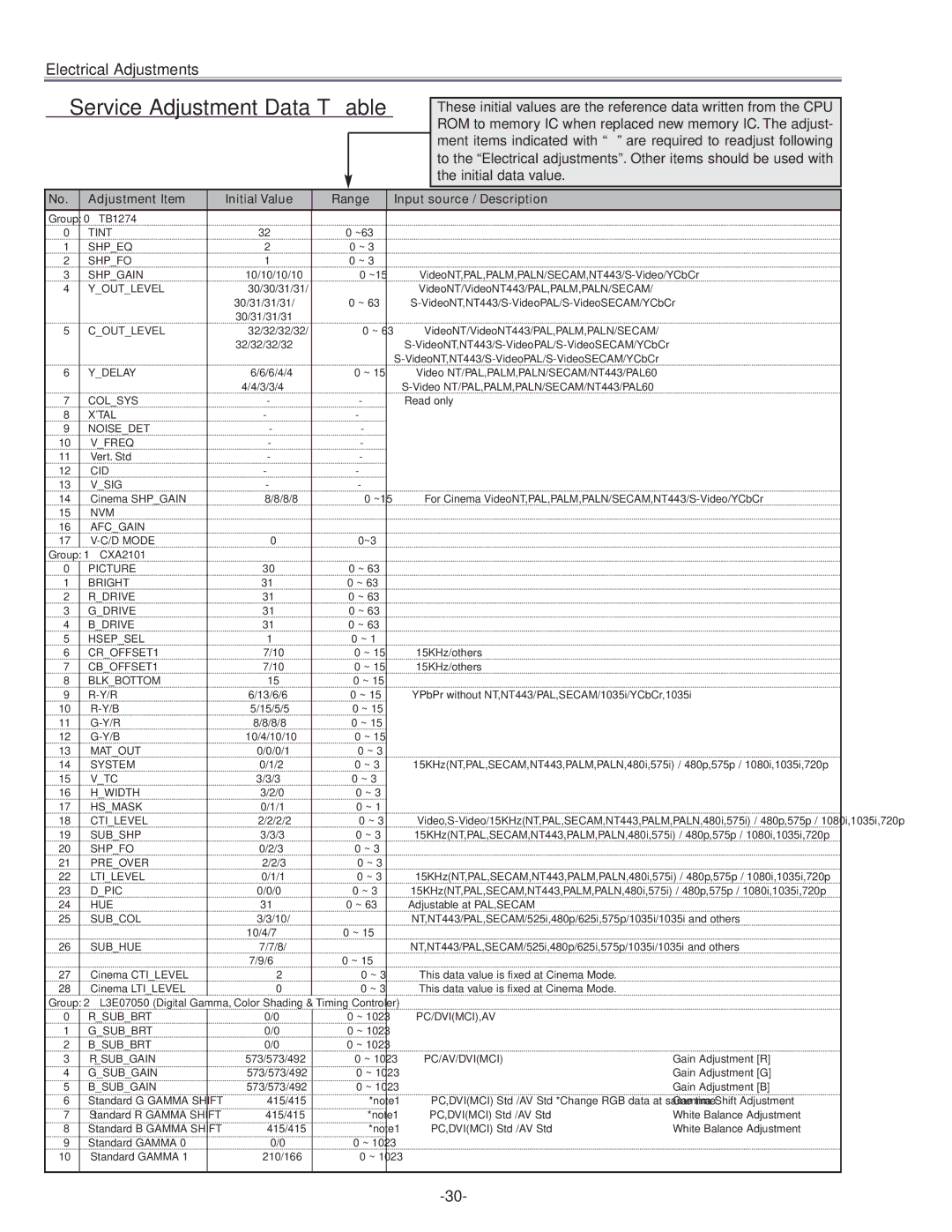 Sanyo PLC-XU45 service manual TB1274, CXA2101 