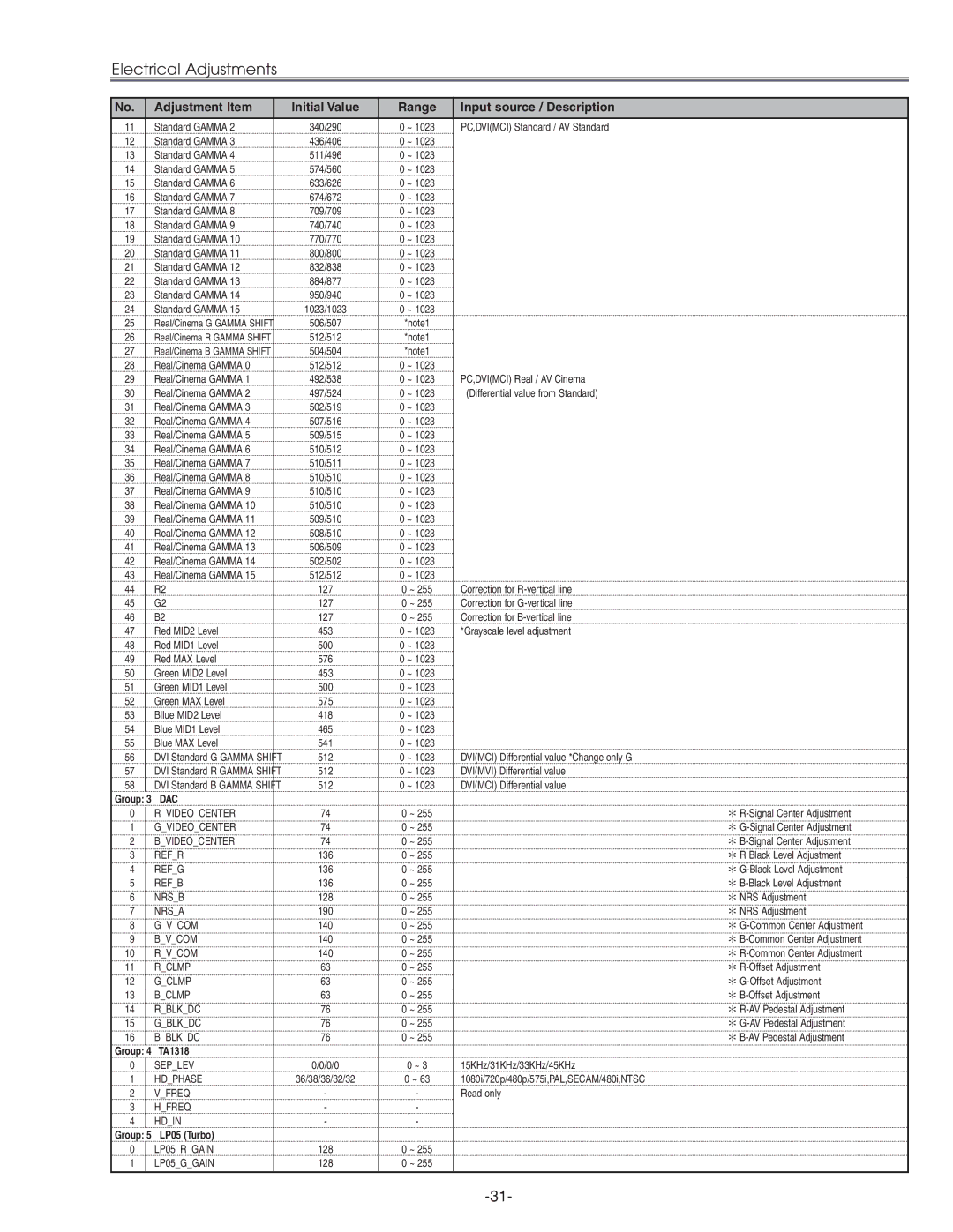 Sanyo PLC-XU45 service manual TA1318, LP05 Turbo 