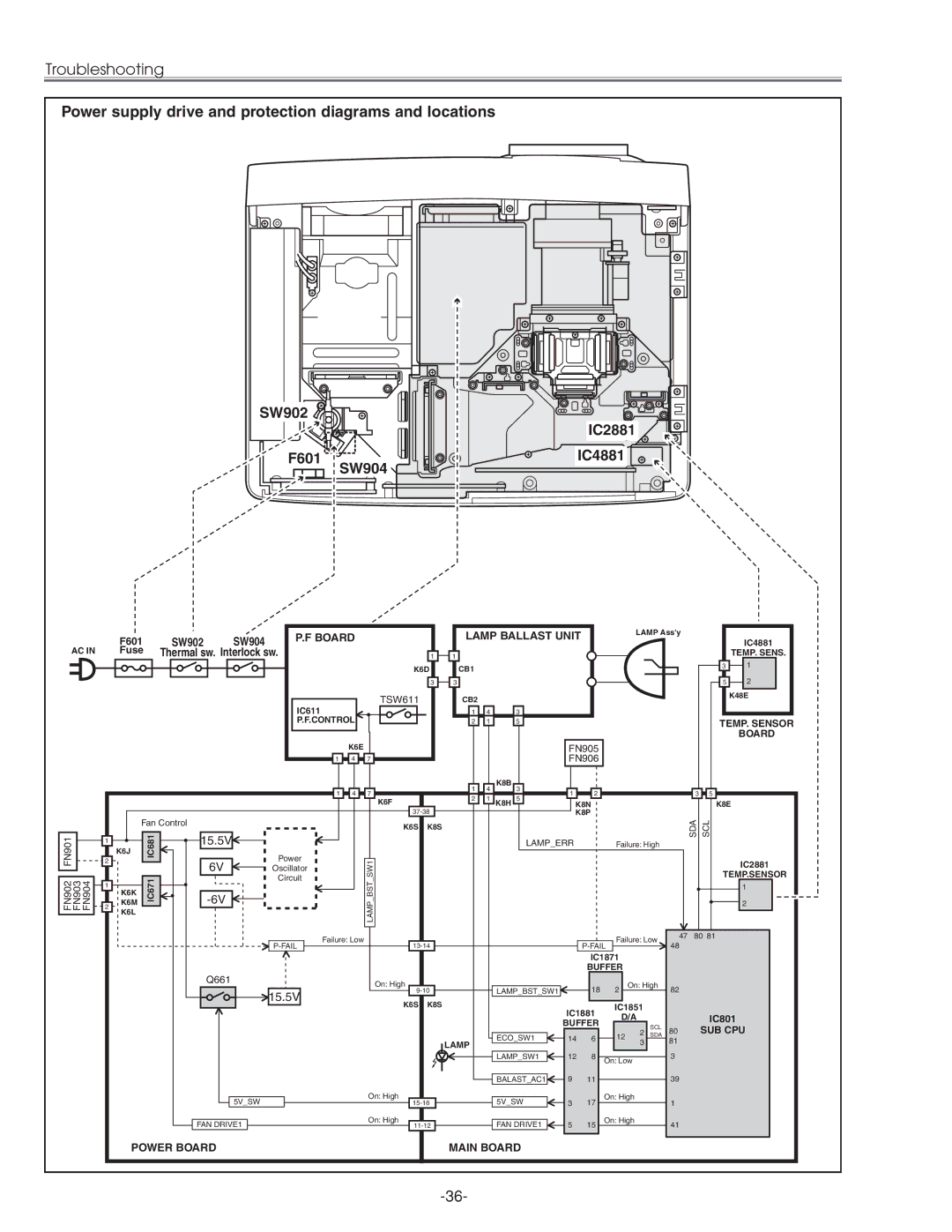 Sanyo PLC-XU45 service manual F601, Fuse Thermal sw. Interlock sw, IC801 